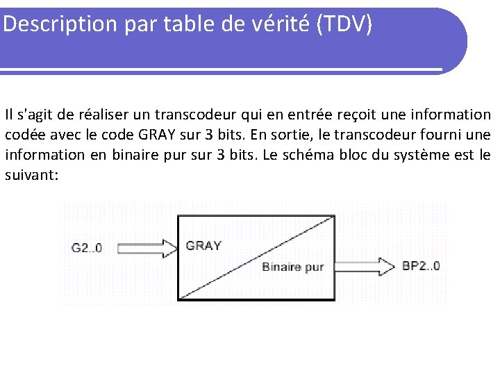 Description par table de vérité (TDV) Il s'agit de réaliser un transcodeur qui en