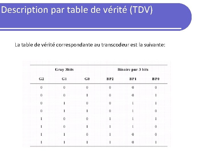 Description par table de vérité (TDV) La table de vérité correspondante au transcodeur est