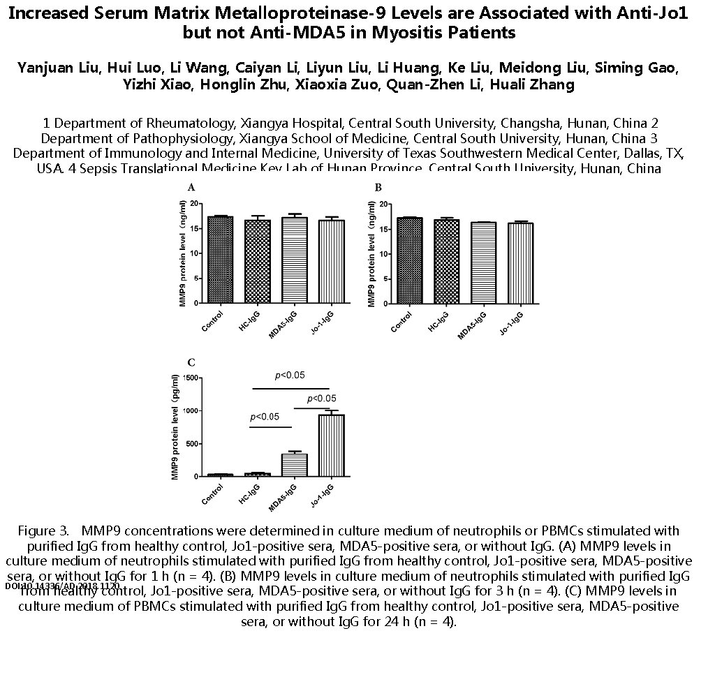 Increased Serum Matrix Metalloproteinase-9 Levels are Associated with Anti-Jo 1 but not Anti-MDA 5