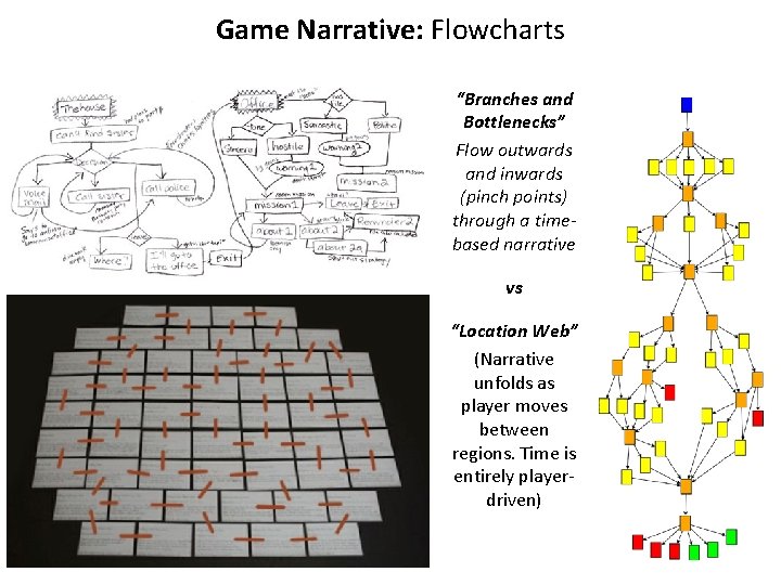 Game Narrative: Flowcharts “Branches and Bottlenecks” Flow outwards and inwards (pinch points) through a