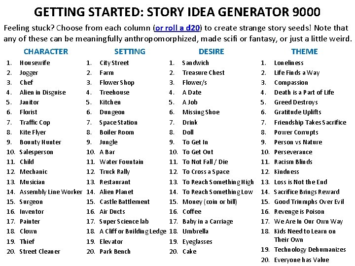 GETTING STARTED: STORY IDEA GENERATOR 9000 Feeling stuck? Choose from each column (or roll