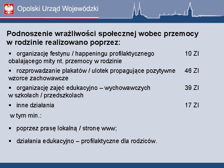 Podnoszenie wrażliwości społecznej wobec przemocy w rodzinie realizowano poprzez: organizację festynu / happeningu profilaktycznego