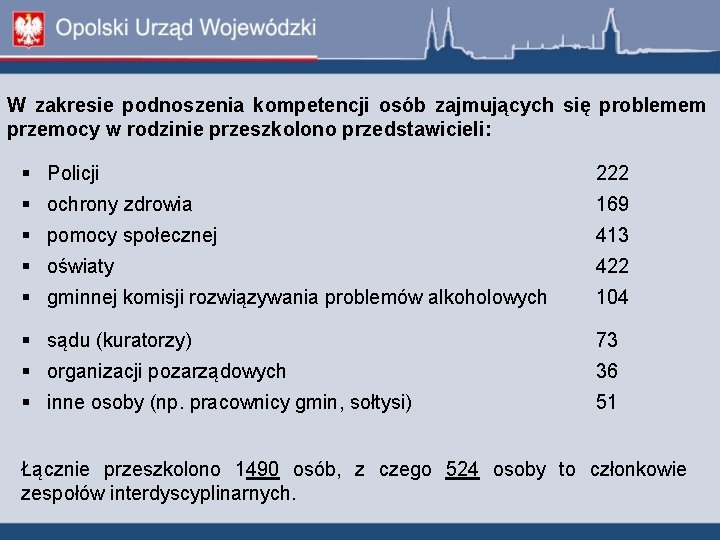 W zakresie podnoszenia kompetencji osób zajmujących się problemem przemocy w rodzinie przeszkolono przedstawicieli: Policji W zakresie podnoszenia kompetencji osób zajmujących się problemem przemocy w rodzinie przeszkolono przedstawicieli: Policji