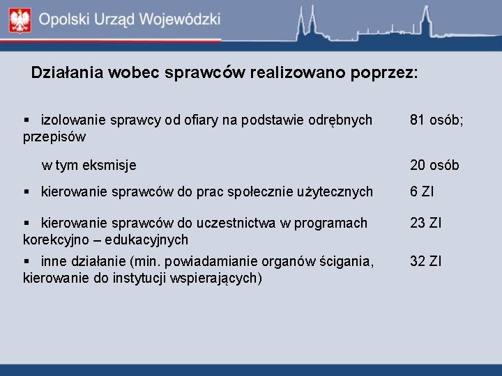 Działania wobec sprawców realizowano poprzez: izolowanie sprawcy od ofiary na podstawie odrębnych przepisów w