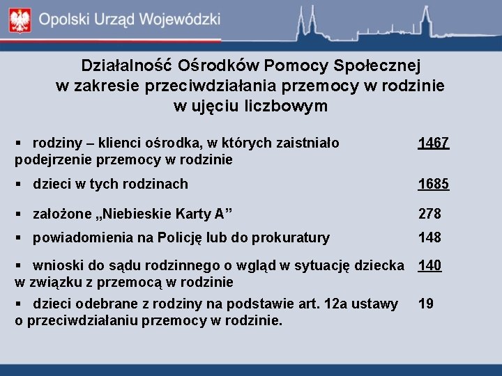 Działalność Ośrodków Pomocy Społecznej w zakresie przeciwdziałania przemocy w rodzinie w ujęciu liczbowym rodziny