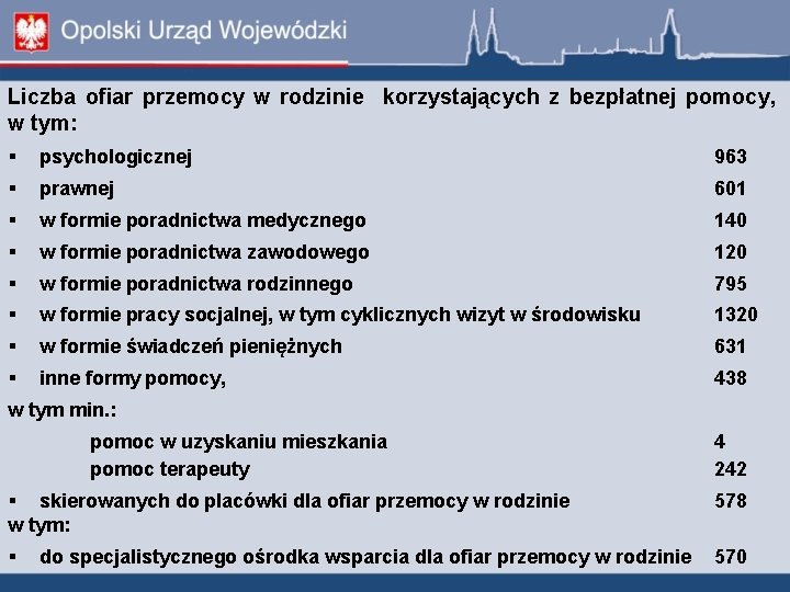 Liczba ofiar przemocy w rodzinie korzystających z bezpłatnej pomocy, w tym: psychologicznej 963 prawnej