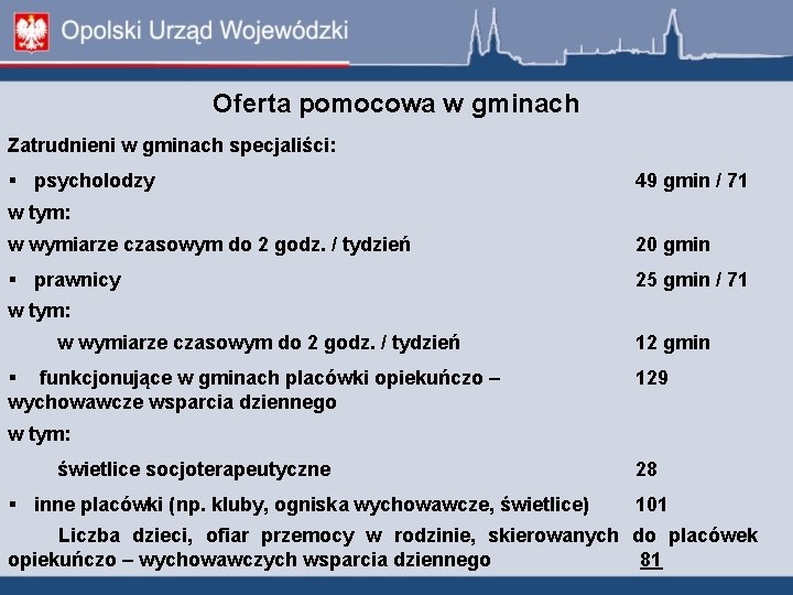 Oferta pomocowa w gminach Zatrudnieni w gminach specjaliści: psycholodzy 49 gmin / 71 w