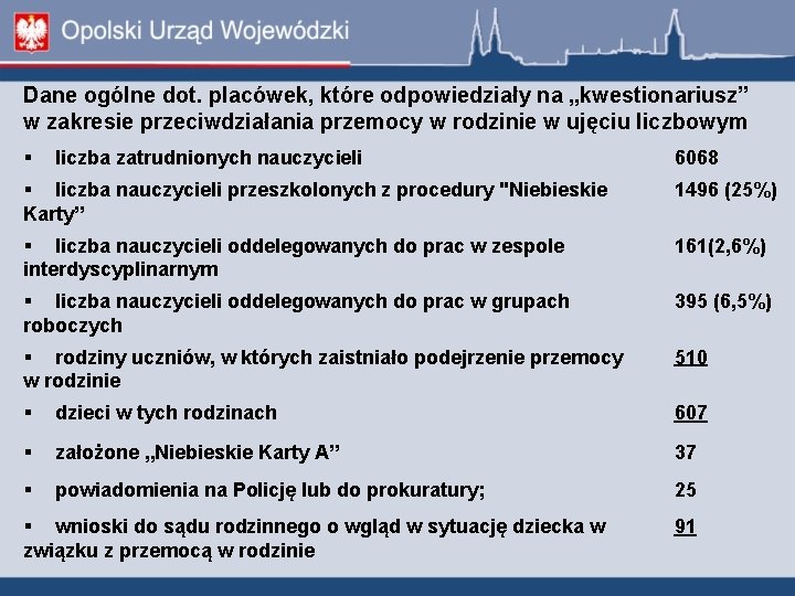 Dane ogólne dot. placówek, które odpowiedziały na „kwestionariusz” w zakresie przeciwdziałania przemocy w rodzinie