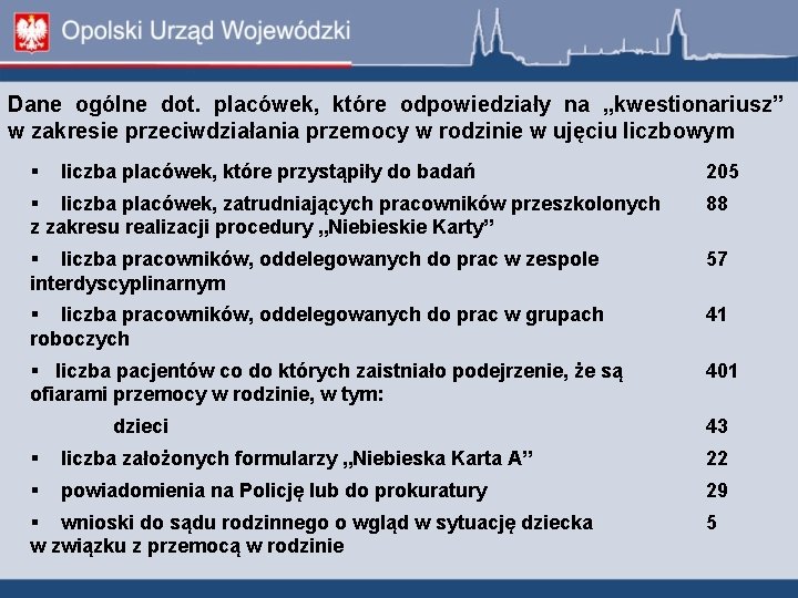 Dane ogólne dot. placówek, które odpowiedziały na „kwestionariusz” w zakresie przeciwdziałania przemocy w rodzinie