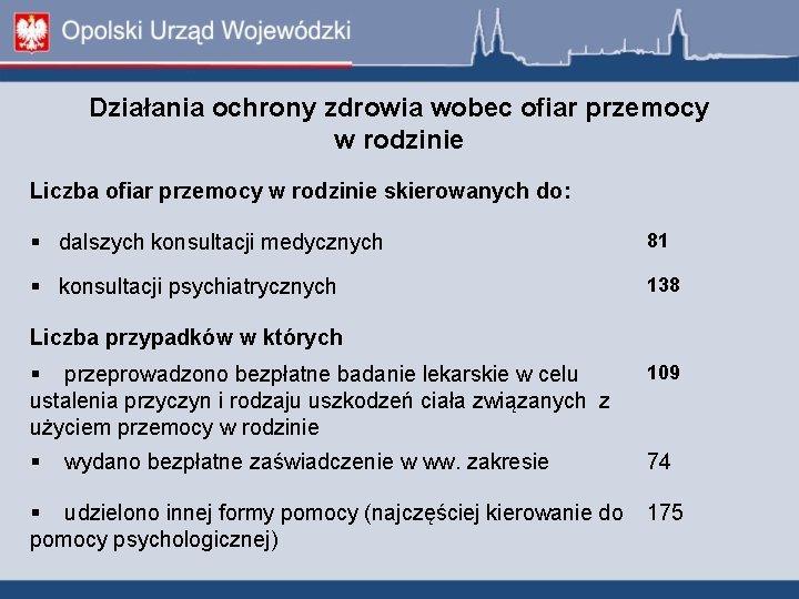 Działania ochrony zdrowia wobec ofiar przemocy w rodzinie Liczba ofiar przemocy w rodzinie skierowanych