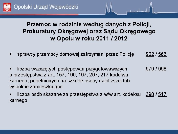 Przemoc w rodzinie według danych z Policji, Prokuratury Okręgowej oraz Sądu Okręgowego w Opolu