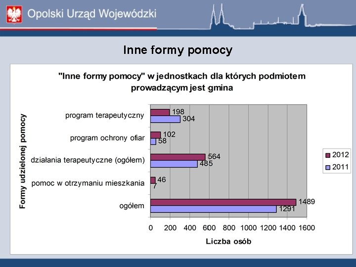 Inne formy pomocy Inne formy pomocy