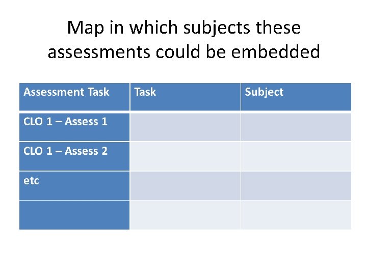 Map in which subjects these assessments could be embedded 