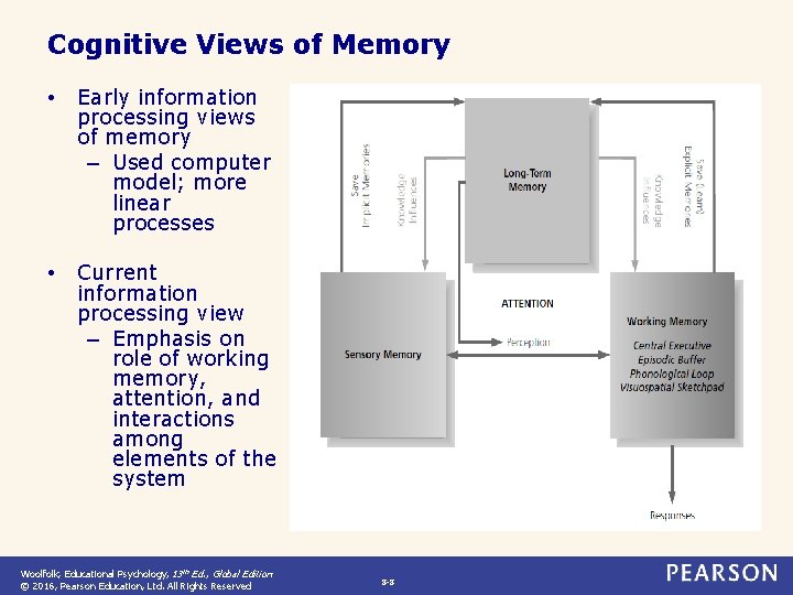 Cognitive Views of Memory • Early information processing views of memory – Used computer