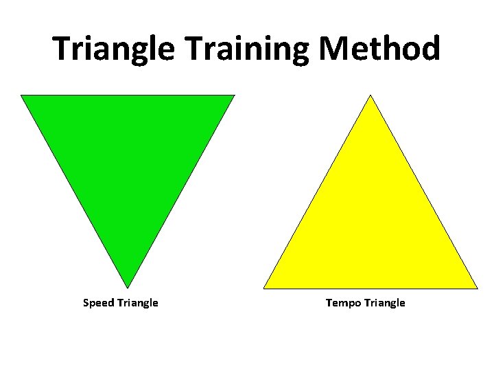 Triangle Training Method Speed Triangle Tempo Triangle 