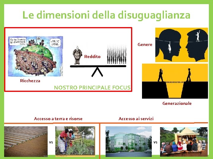 Le dimensioni della disuguaglianza Genere Reddito Ricchezza NOSTRO PRINCIPALE FOCUS Generazionale Accesso a terra