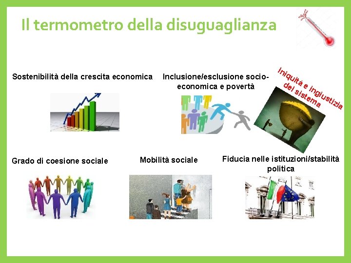 Il termometro della disuguaglianza Sostenibilità della crescita economica Grado di coesione sociale Inclusione/esclusione socioeconomica