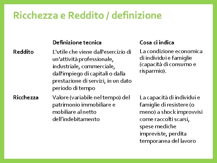 Ricchezza e Reddito / definizione Definizione tecnica Reddito L'utile che viene dall'esercizio di un'attività