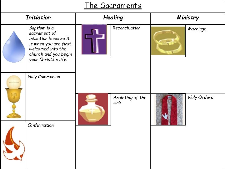 The Sacraments Initiation Baptism is a sacrament of initiation because it is when you The Sacraments Initiation Baptism is a sacrament of initiation because it is when you