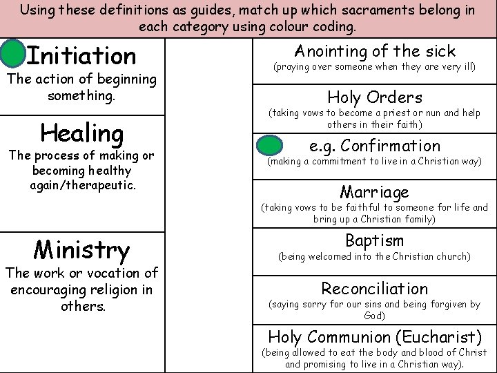 Using these definitions as guides, match up which sacraments belong in each category using Using these definitions as guides, match up which sacraments belong in each category using