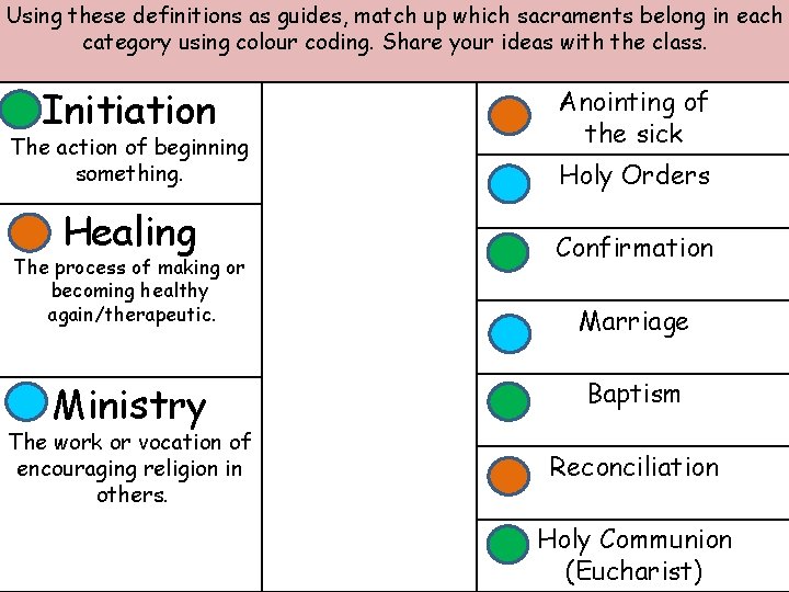 Using these definitions as guides, match up which sacraments belong in each category using Using these definitions as guides, match up which sacraments belong in each category using