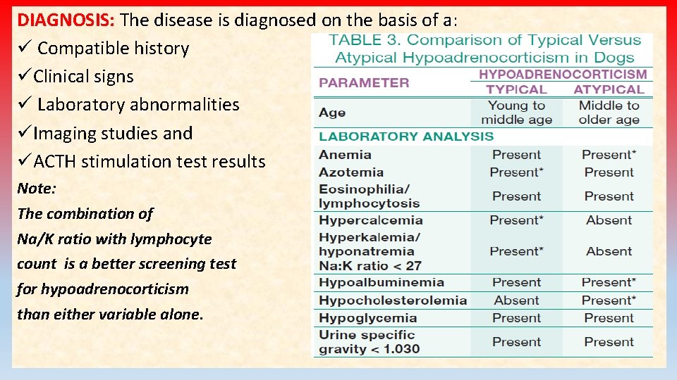DIAGNOSIS: The disease is diagnosed on the basis of a: ü Compatible history üClinical DIAGNOSIS: The disease is diagnosed on the basis of a: ü Compatible history üClinical