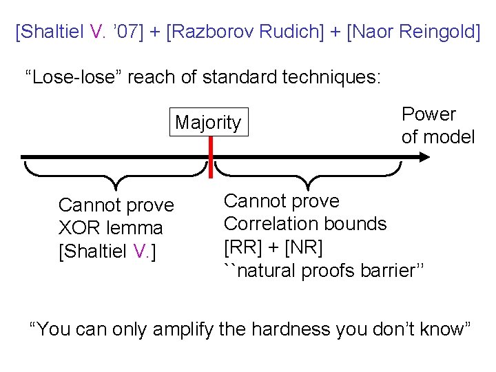 [Shaltiel V. ’ 07] + [Razborov Rudich] + [Naor Reingold] “Lose-lose” reach of standard