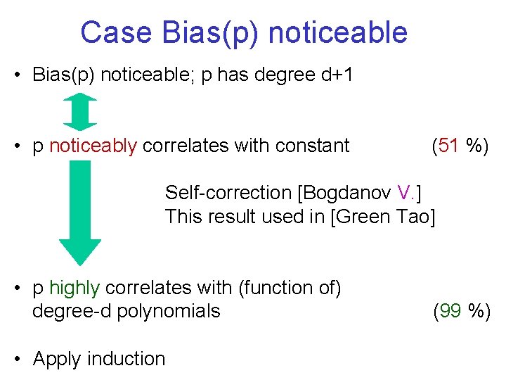 Case Bias(p) noticeable • Bias(p) noticeable; p has degree d+1 • p noticeably correlates