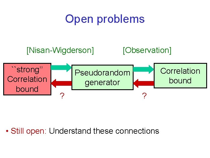 Open problems [Nisan-Wigderson] ``strong’’ Correlation bound [Observation] Correlation bound Pseudorandom generator ? ? •