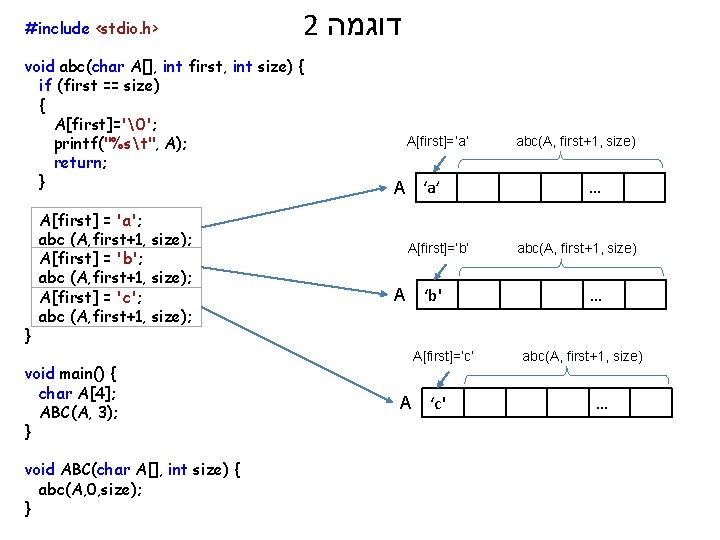 #include <stdio. h> 2 דוגמה void abc(char A[], int first, int size) { if