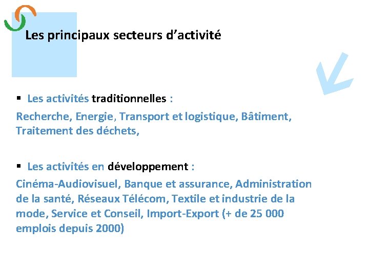 Les principaux secteurs d’activité Les activités traditionnelles : Recherche, Energie, Transport et logistique, Bâtiment,