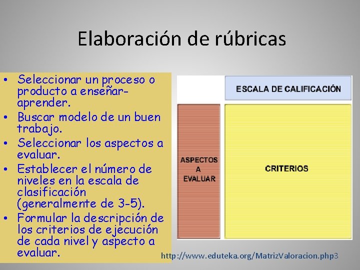 Elaboración de rúbricas • Seleccionar un proceso o producto a enseñaraprender. • Buscar modelo