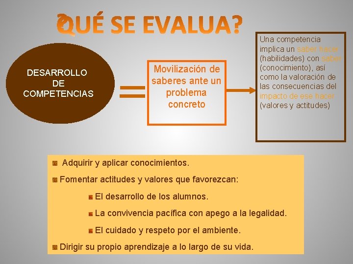 DESARROLLO DE COMPETENCIAS Movilización de saberes ante un problema concreto Una competencia implica un