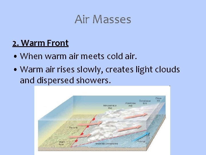 Air Masses 2. Warm Front • When warm air meets cold air. • Warm