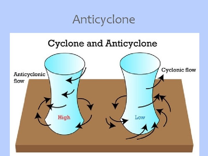 Anticyclone 