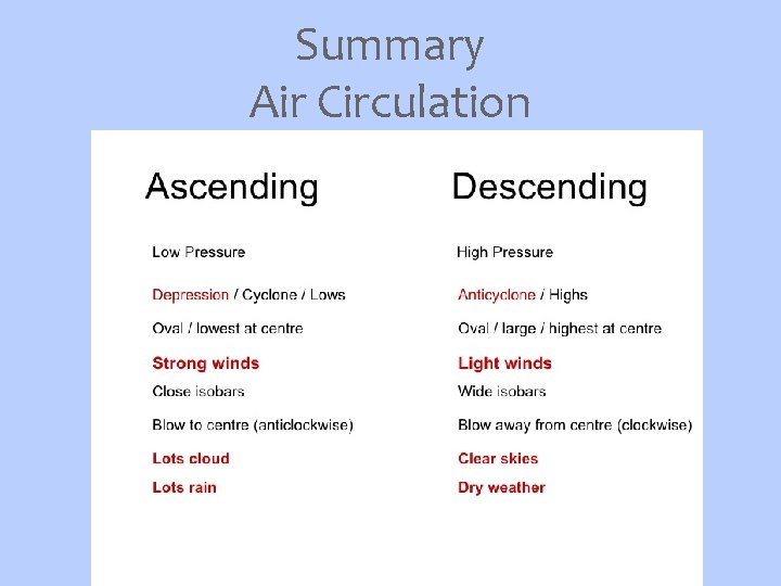 Summary Air Circulation 