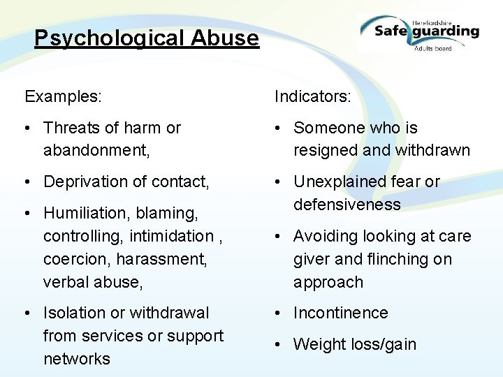 Psychological Abuse Examples: Indicators: • Threats of harm or abandonment, • Someone who is