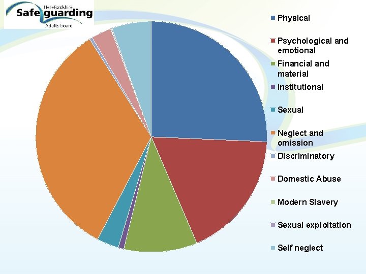 Physical Psychological and emotional Financial and material Institutional Sexual Neglect and omission Discriminatory Domestic