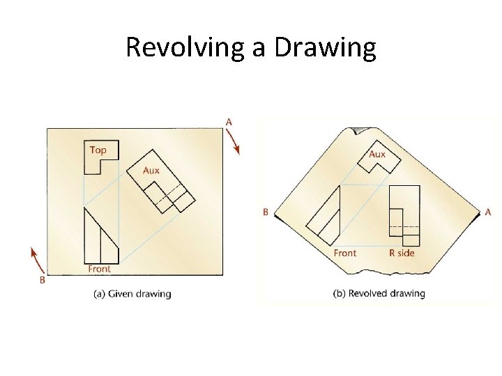 Revolving a Drawing 