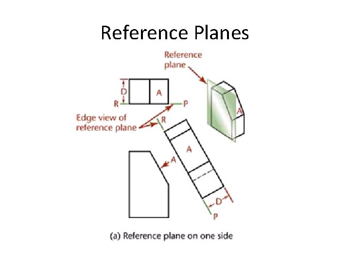 Reference Planes 