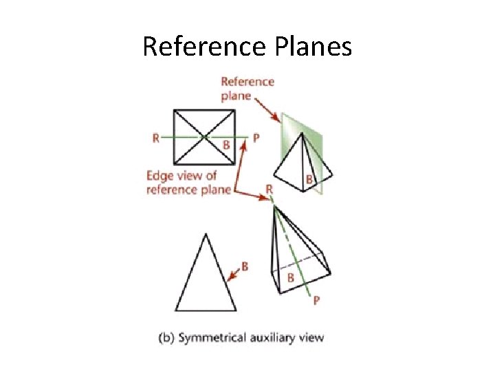 Reference Planes 