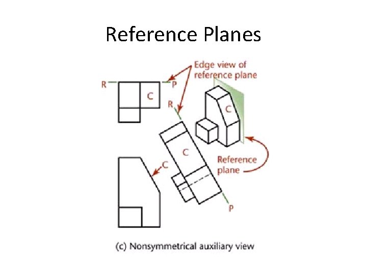 Reference Planes 