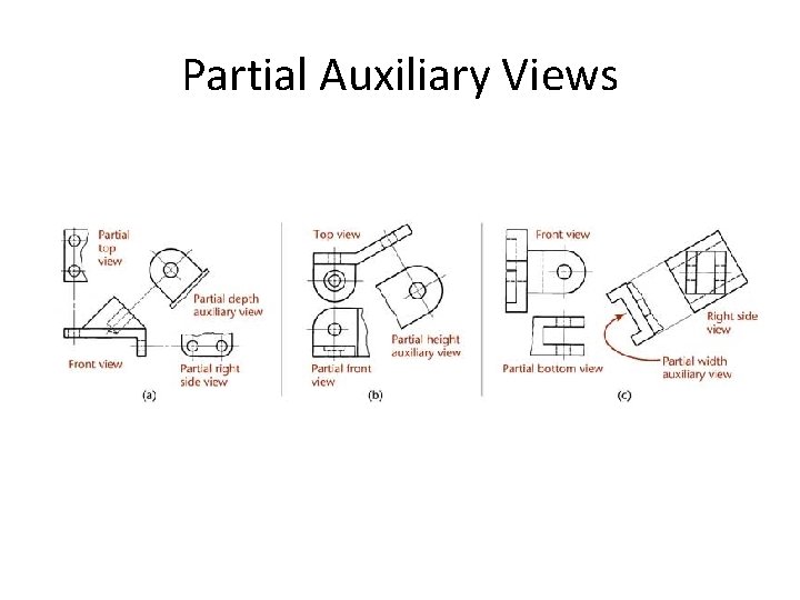 Partial Auxiliary Views 