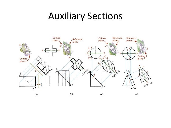 Auxiliary Sections 