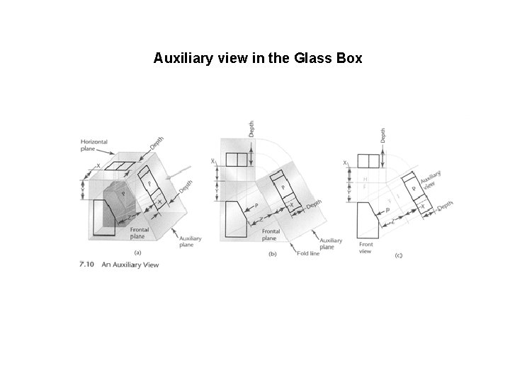 Auxiliary view in the Glass Box 