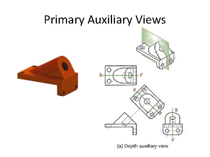 Primary Auxiliary Views 