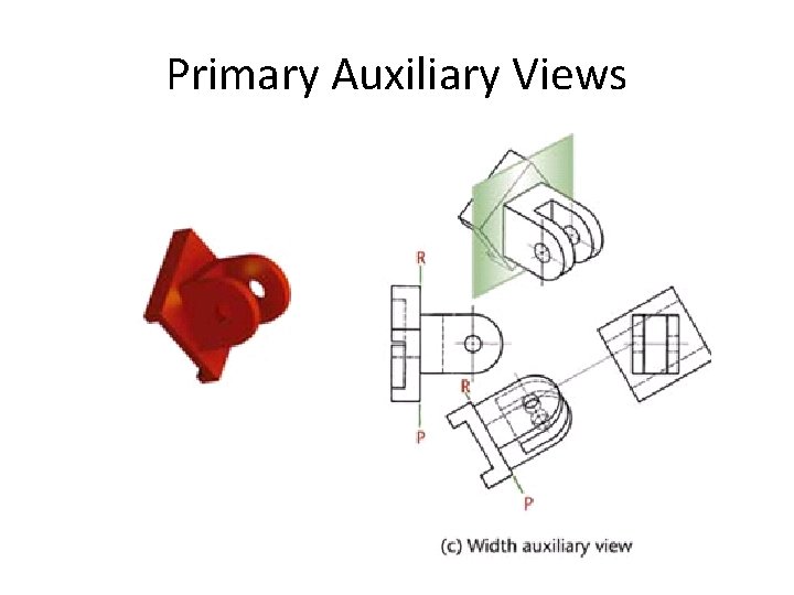 Primary Auxiliary Views 