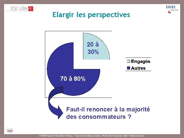 Elargir les perspectives 20 à 30% 70 à 80% Faut-il renoncer à la majorité