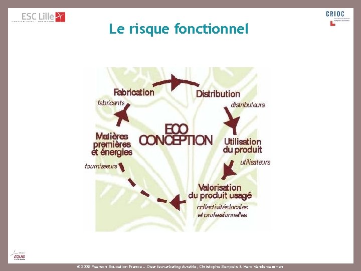 Le risque fonctionnel © 2009 Pearson Education France – Oser le marketing durable, Christophe
