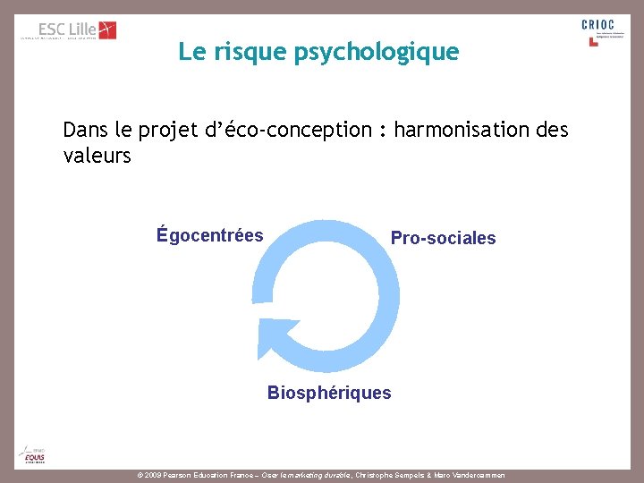 Le risque psychologique Dans le projet d’éco-conception : harmonisation des valeurs Égocentrées Pro-sociales Biosphériques